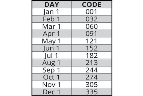 Egg package date freshness chart