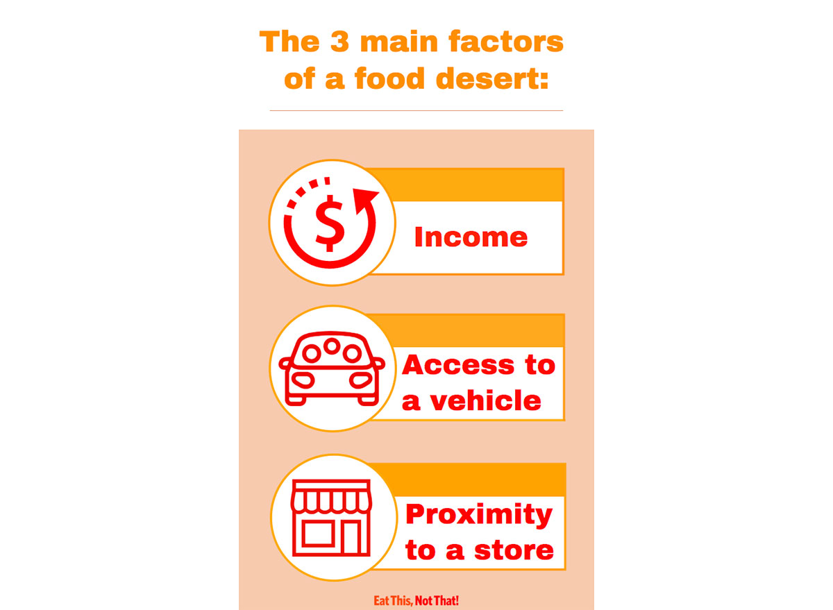 info graphic about food desert factors