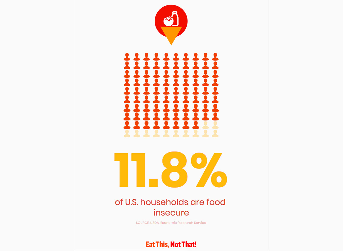 infographic about food insecurity