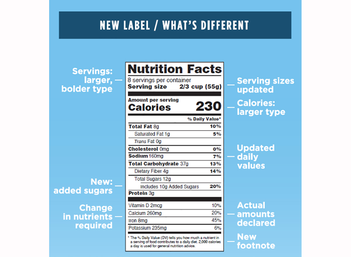 new nutrition label