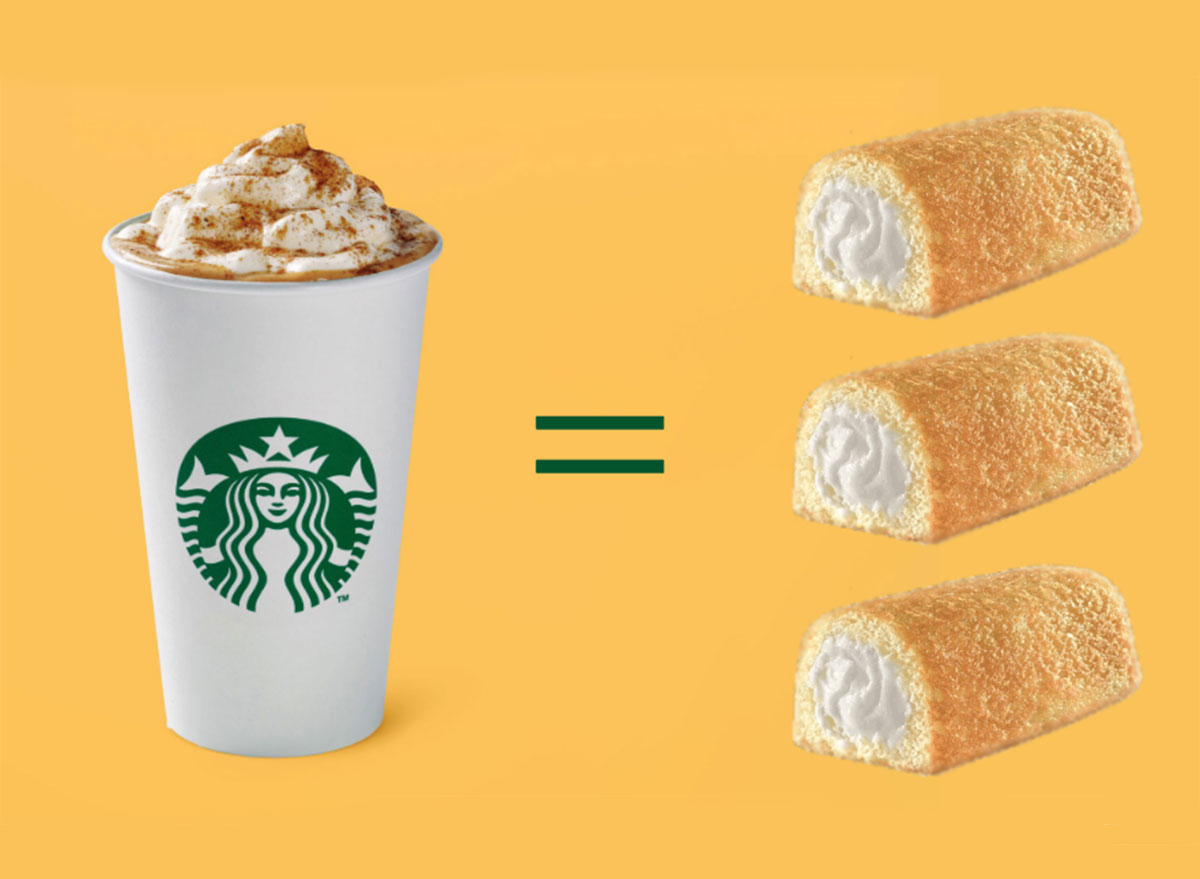 Starbucks Pumpkin Spice Latte has the same sugar count as three Twinkies