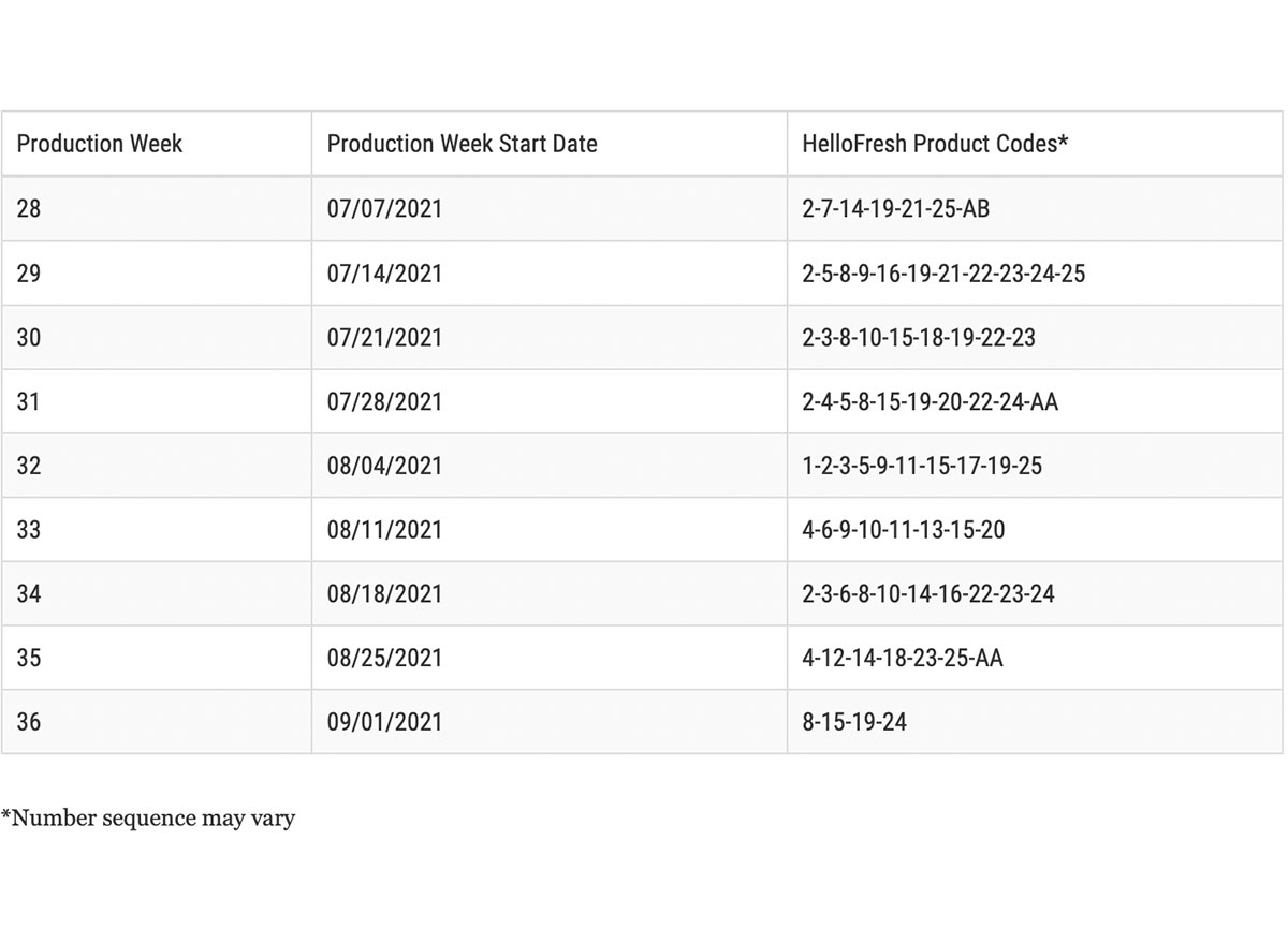 hello fresh recall