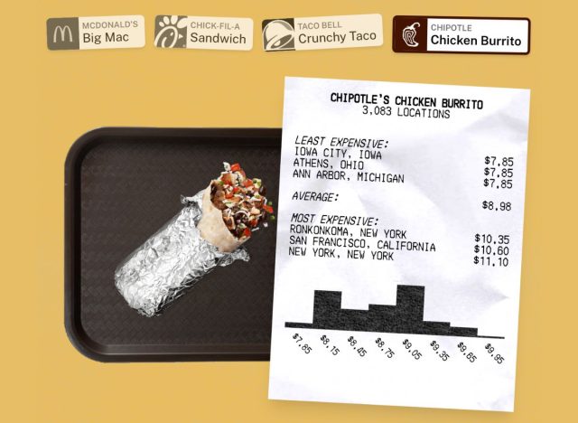chipotle burrito prices compared