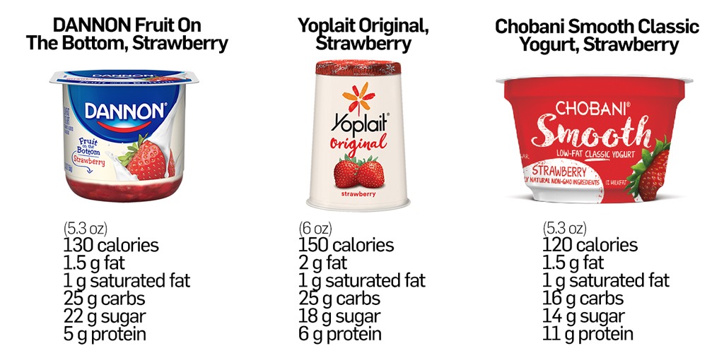 classic yogurt comparison