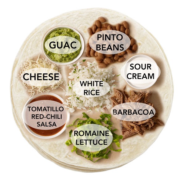 Barbacoa Burrito
