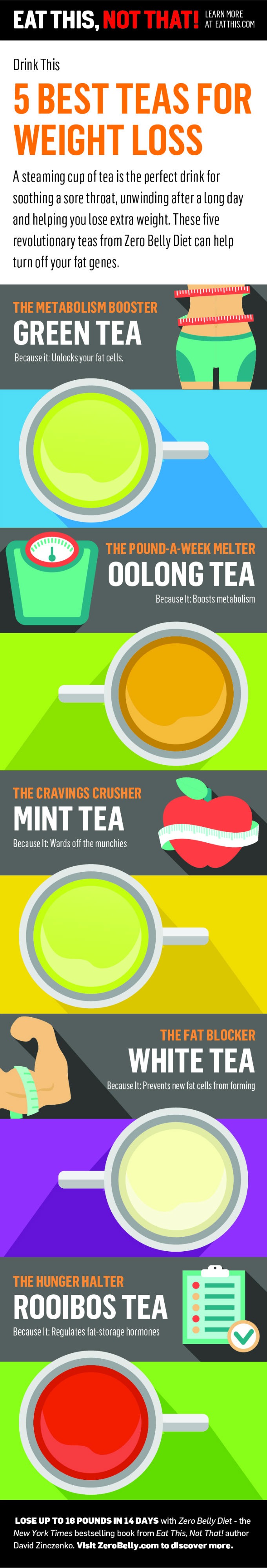 green tea and weight loss infographic