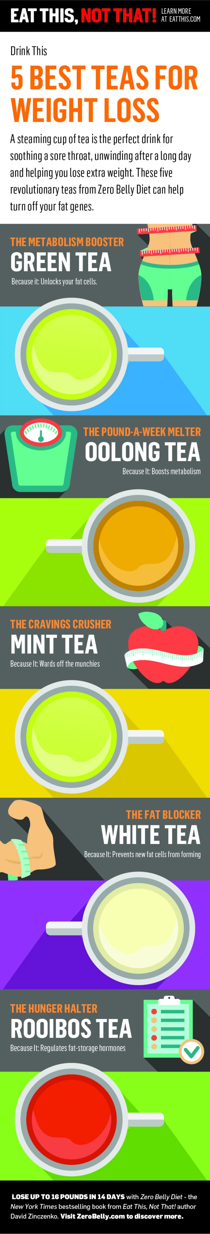 5 Types of Tea That May Help With Weight Loss - Everyday Health