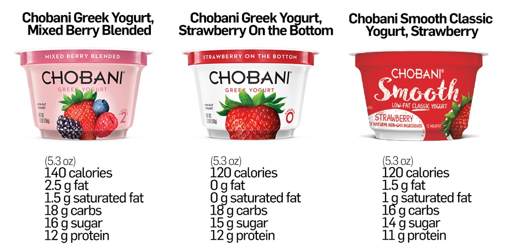 chobani yogurt comparison
