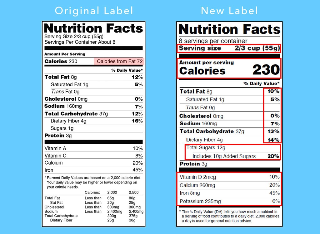 new nutrition label