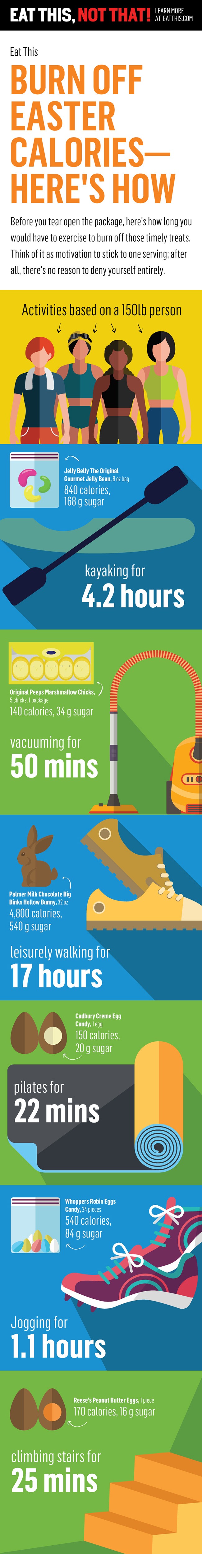 easter calories infographic